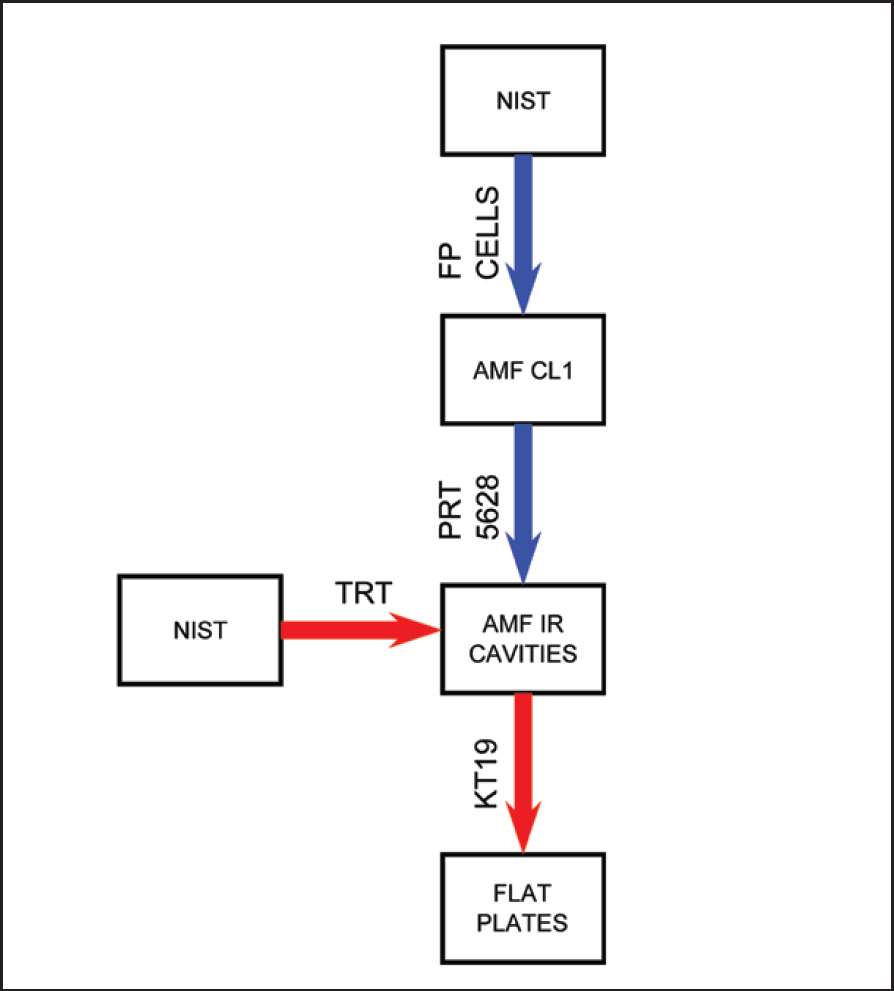 how-traceability-is-restored-to-infrared-calibration